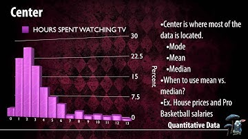 Shape, Center, and Spread