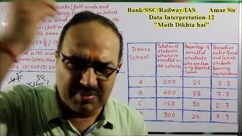 Data Interpretation 12  Shortcut Tricks  By Amar Sir  Bank PO Clerk SSC CGL Railway IAS