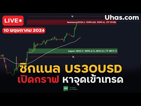 🔴Live ซิกแนล US30USD 10 พฤษภาคม 2024 