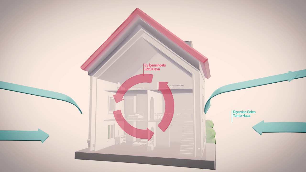 Sercaie ev içi hava temizleme YouTube