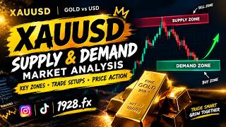 XAUUSD ANALYSIS | Part 6 | Finding Entry point | 24th September 2026|