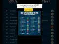 earn money this apps#SalmaniaTech #7Videos7Courses #FreeLearning #TechTips #SkillUp #CareerGrowth3