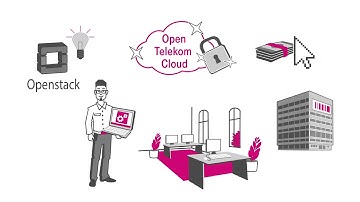 Simpleshow: Die Open Telekom Cloud einfach erklärt
