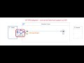 SAP CPI iFlow – Module 002 - 01 - Adapter - HTTP
