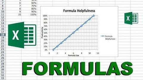 Microsoft Excel Common Formulas  (Sum,Max,Min,IF, Average ,Count)