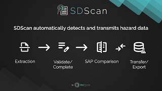 SDScan – The smart way to handle safety data sheets | One Passion GmbH