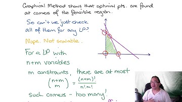 Simplex Method: Intro & Motivation