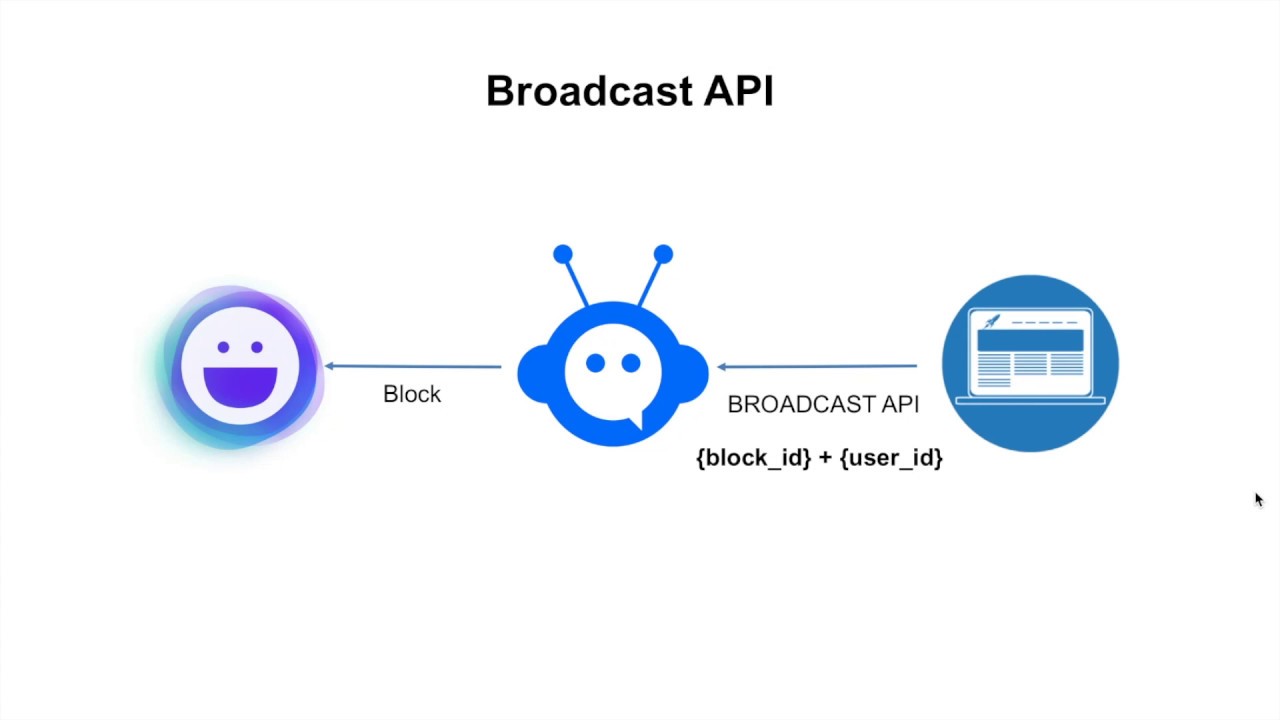 Broadcast API - Gửi tin nhắn tới Facebook Messenger - YouTube