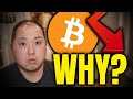 4 REASONS WHY BITCOIN DROPPED TODAY