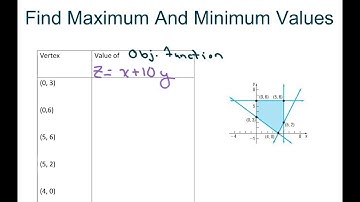 Find Maximum And Minimum Values Given Objective Function. Part 3
