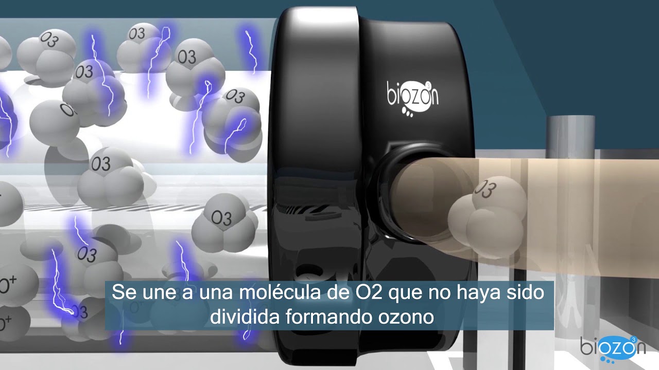 ➤Todo lo que debes saber sobre cómo usar un generador de ozono