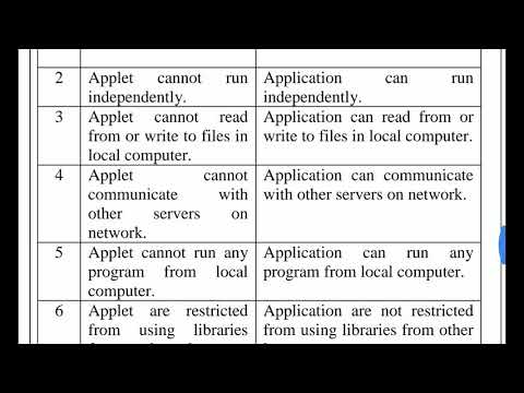 Applet vs Application