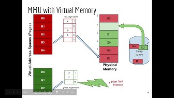 Virtual Memory