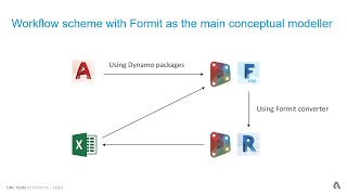 Celebrity Formit - Dynamo 2.0.2 integration Net Worth