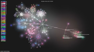 google-ai-edge/mediapipe - Gource visualisation