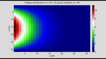Program41 FEM Laplace Solver