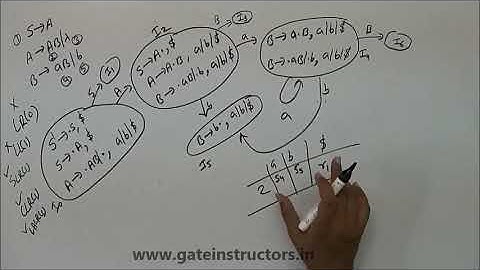 66 | LR Parsers part 7 | Compiler Design