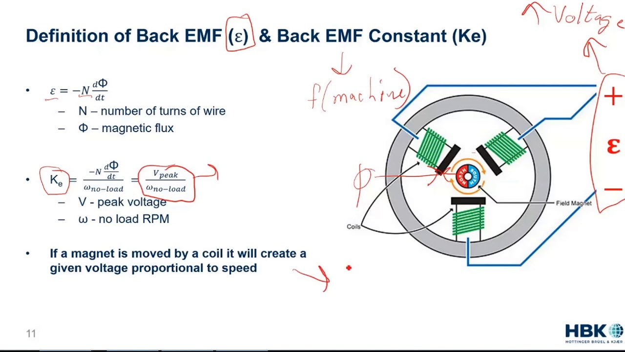Back EMF Measurements for End of Line Motor Validation - YouTube