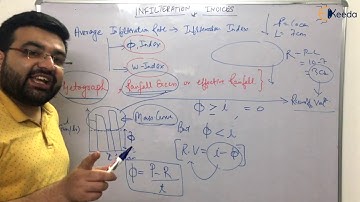 Infilteration indices | Infiltration | Hydrology- GATE