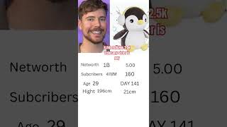 day 141 of comparing me to Mr.beast join the penguin army 🐧