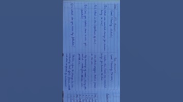 Skill of Introducing the lesson | Micro skill 8th class lesson plan |Air pollution | NCERT | B.Ed.