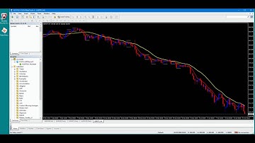 How to install Indicators on MT4 Platform