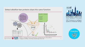 Proceedings Presentation: HFSP: High speed homology-driven... - Yannick Mahlich - ISMB 2018 Function