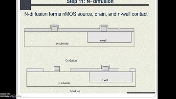 KTU S6 ECE VLSI Module 2 : N-Well process