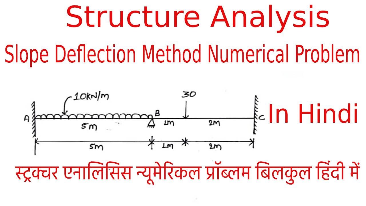 Structural Analysis: Slope Deflection Method Numerical Problem (Both ...