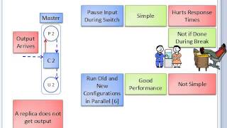 Computer Supported Cooperative Work: A Convergence of Multiple Computer Science Fields (Wuhan  '11)