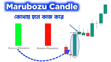 Marubozu candlestick pattern in bengali | Marubozu candle explained | Candlestick pattern in bengali