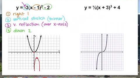1.3 - The Order of Transformations