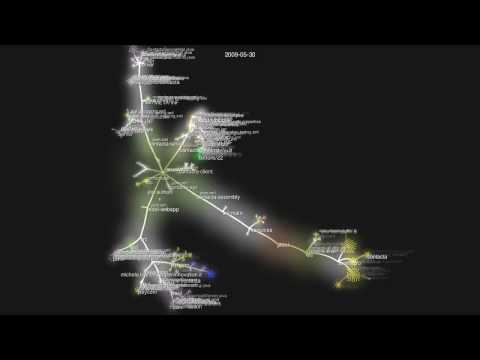 contacta-gource-2.avi