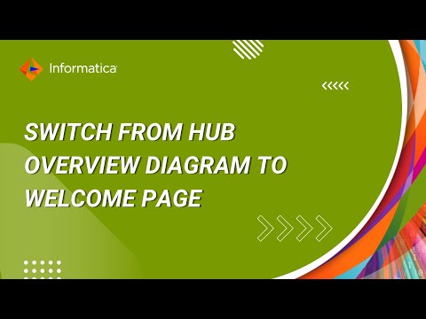 How to Switch from Hub Overview Diagram to Welcome Page on User Login in DIH