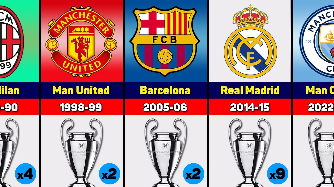 UEFA Champions League Winners (1956 - 2023) 