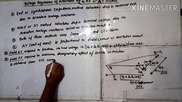 Voltage Regulation By MMF (AT) Method By Sh Ravi Nath