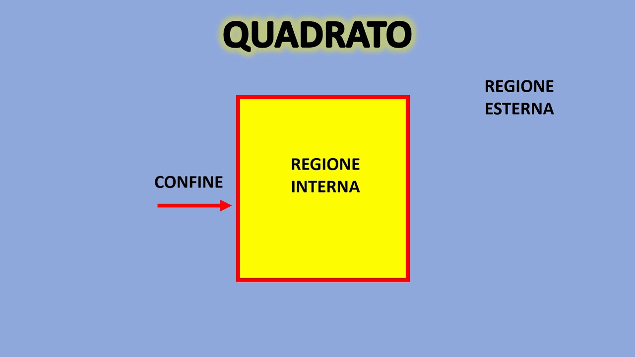 CONFINE, REGIONE INTERNA ED ESTERNA - YouTube