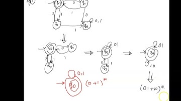 Unit 1:Lecture 21|TOC|FAFL|Finite Automata to Regular Expression using State Elimination Method