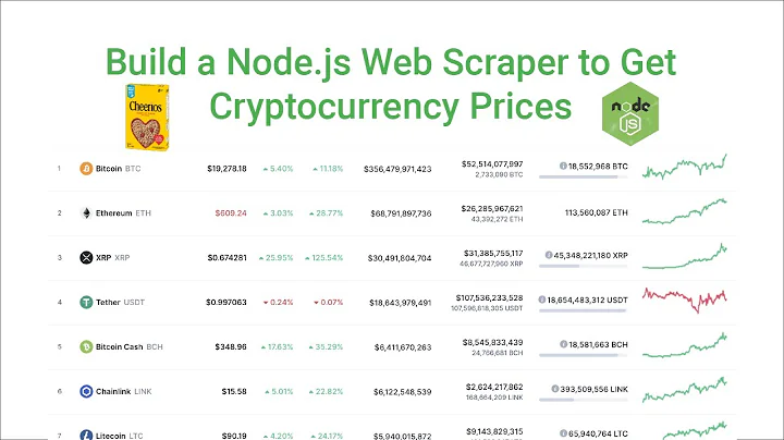 Build a Node.js Web Scraper to get Cryptocurrency Prices | Cheerio Tutorial