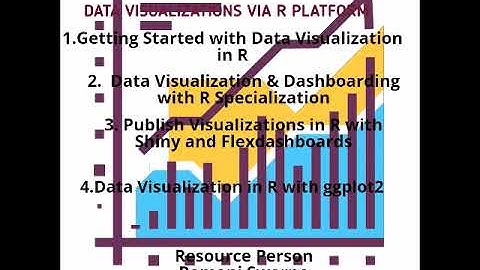 Introduction to Data Visualizations Via R Studio for developing Shiny Apps and Flex Dashboards