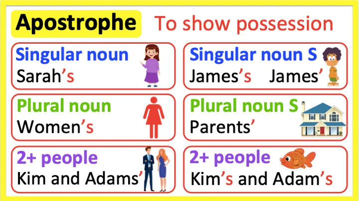 APOSTROPHE RULES ✅ | Showing Possession | Learn with examples