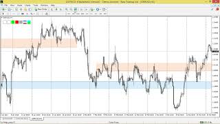 Auto Support and Resistance Indicator MT4/MT5 FREE Download