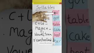 Did you know there are 6 types of syllables?