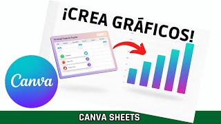 Canva Sheets: cómo crear gráficos con tus hojas de cálculo