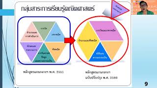 ดร.รุ่งฟ้า จันท์จารุภรณ์