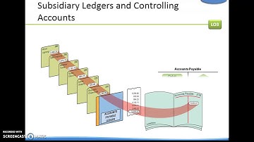 Lesson 9-1 Subsidiary Ledgers an Controlling Accounts