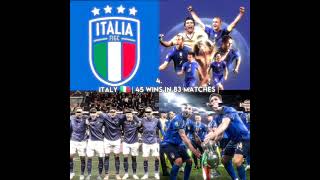 Top 10 Countries With The Most Wc Match Wins Of All Time