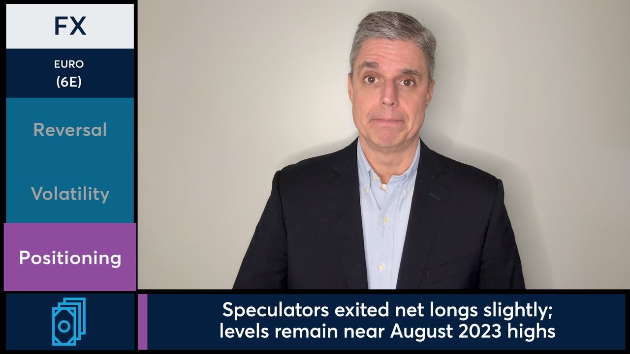 Euro futures rallied as the U.S. dollar weakened. 1/5/26