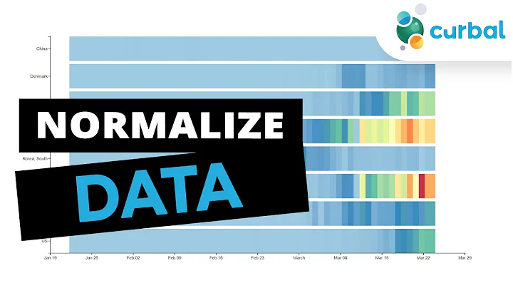 Normalizing data: The what, why and how