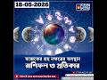 আজকের গ্রহ নক্ষত্রের অবস্থান, রাশিফল এবং প্রতিকার